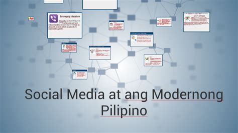 Social Media at ang Modernong Pilipino .